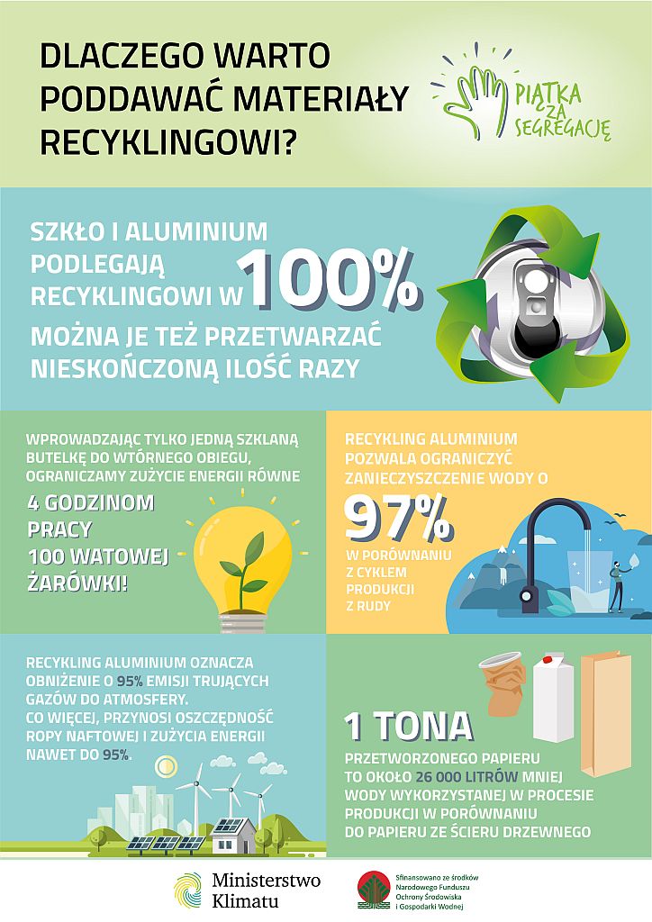 Ministerstwo Klimatu infografika segregacja dlaczego warto poodawać materiały recyklingowi