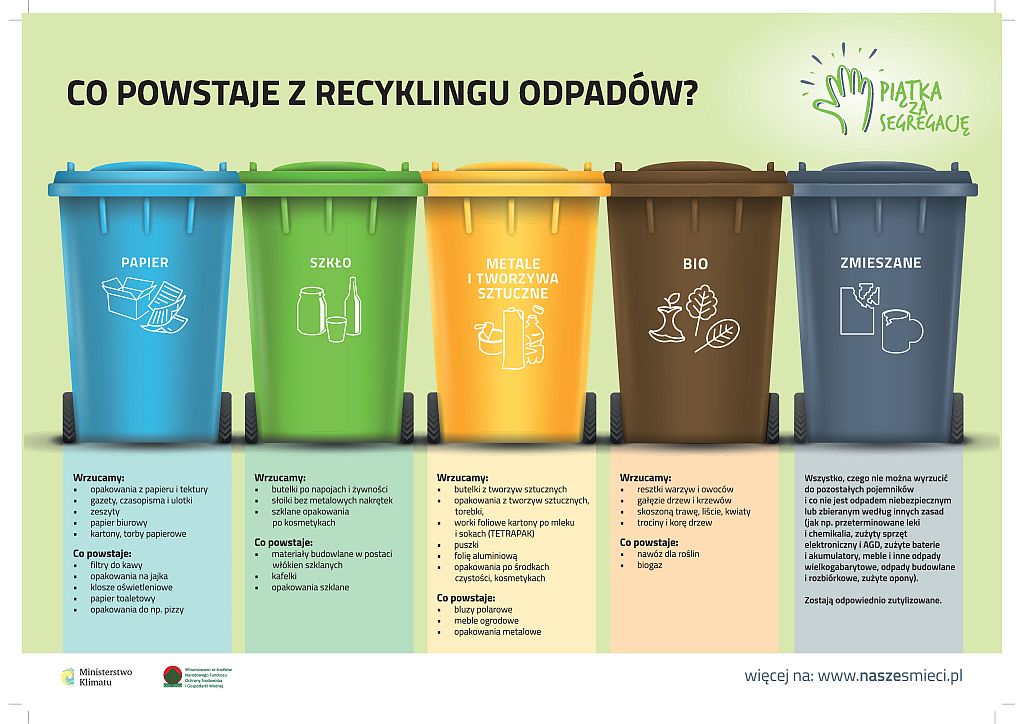 Ministerstwo Klimatu infografika segregacja plakat B2