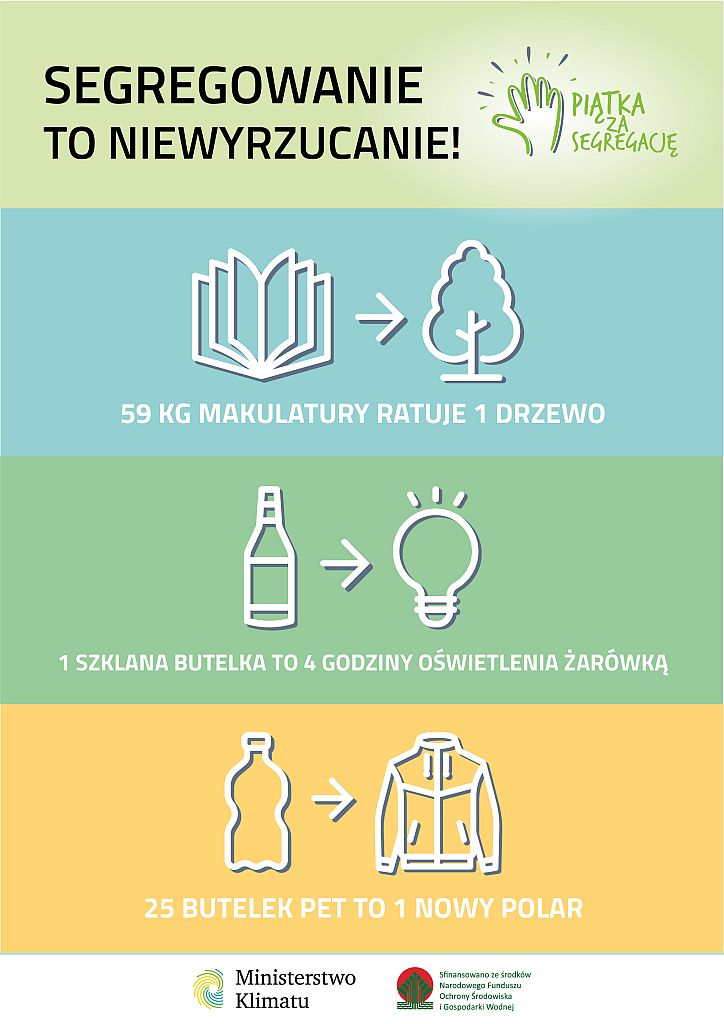 Ministerstwo Klimatu infografika segregacja segregowanie to niewyrzucanie