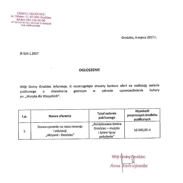 Rozstrzygniecie konkursu Muzyka dla wszystkich maly