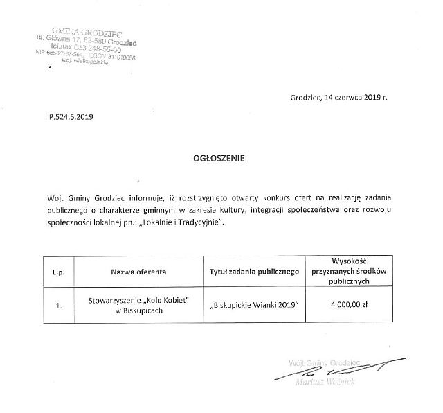 Wynik Konkursu Lokalnie i Tradycyjnie male