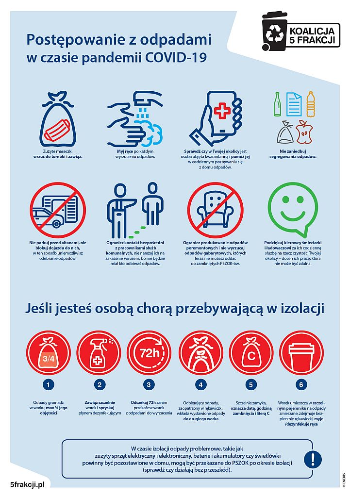 Postępowanie z odpadami w czasie pandemii COVID-19 - plakat