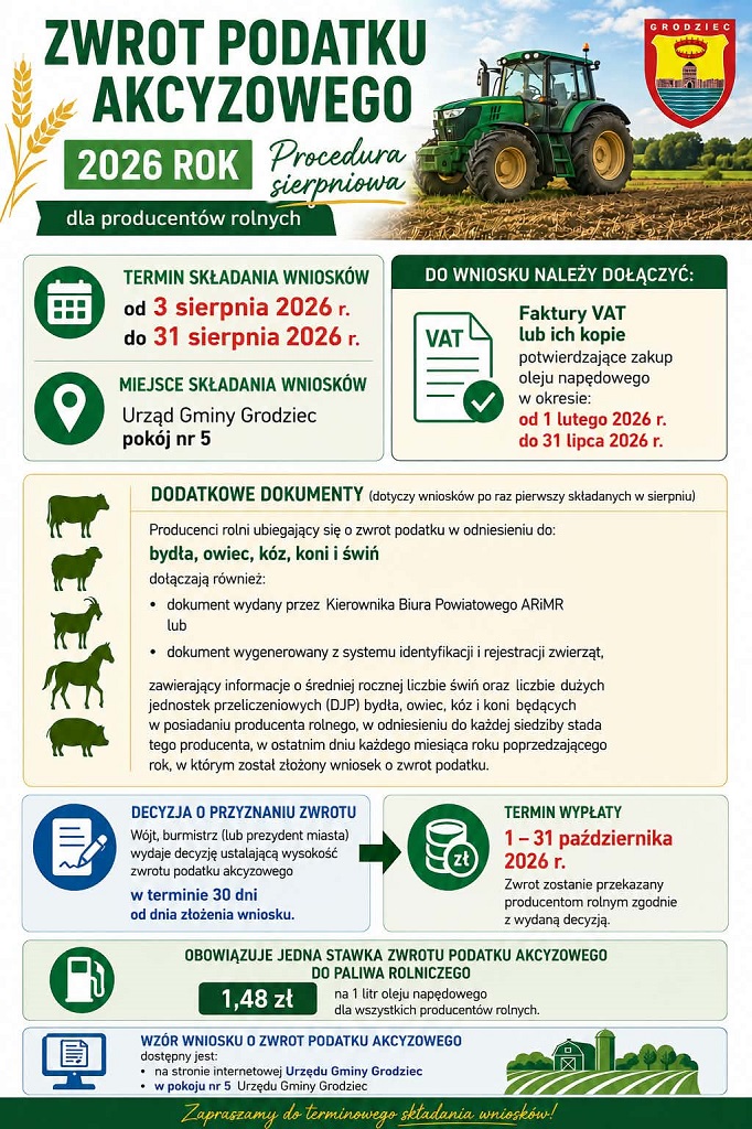 Zwrot podatku akcyzowego procedura sierpniowa 2026