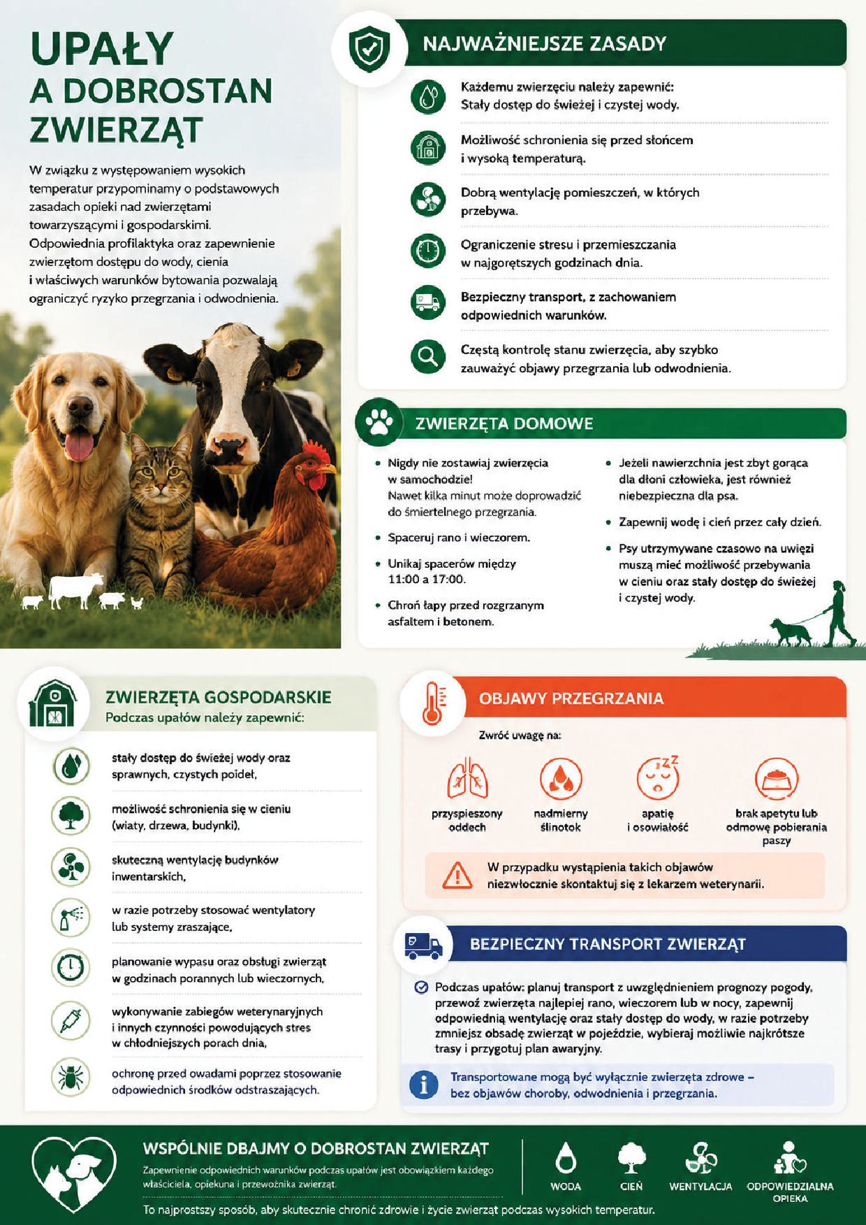 Upały a dobrostan zwierząt - plakat